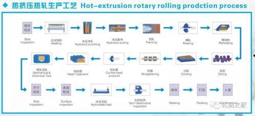 中国产牛奶过程视频大全,从牧场到餐桌  第3张